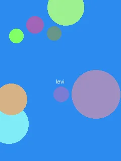 维多利亚一号完整版 - 利威尔角色图